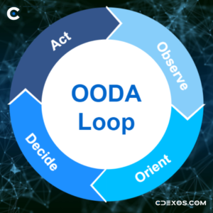The OODA Loop - Cybersecurity Strategy for Managing Threats